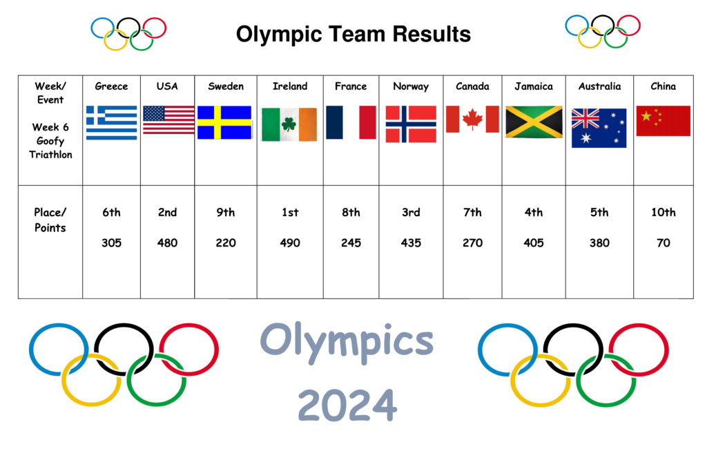 Olympics results 2024